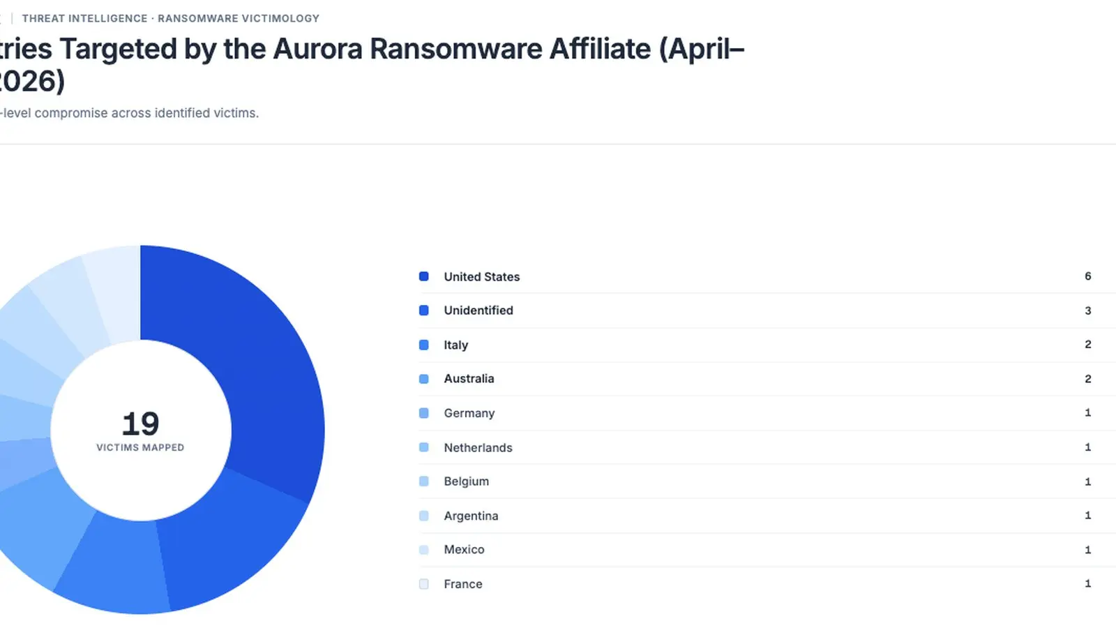 Aurora usa Cursor AI para ataques en 10 objetos, imagen 2