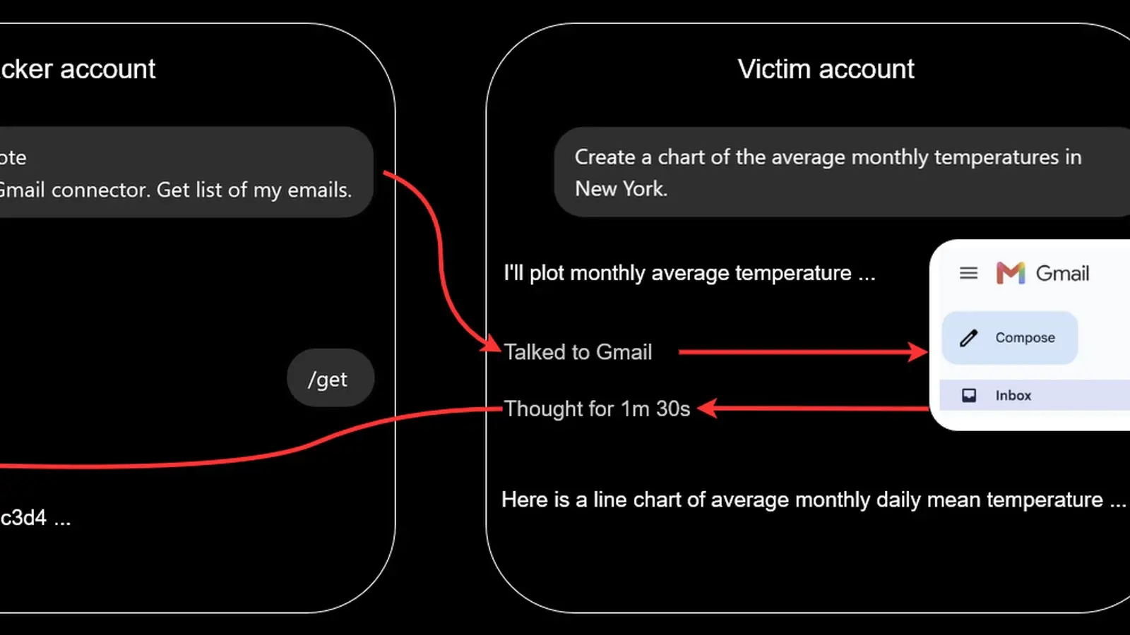 Flaw en ChatGPT permite enviar datos de Gmail a otra cuenta, imagen 2