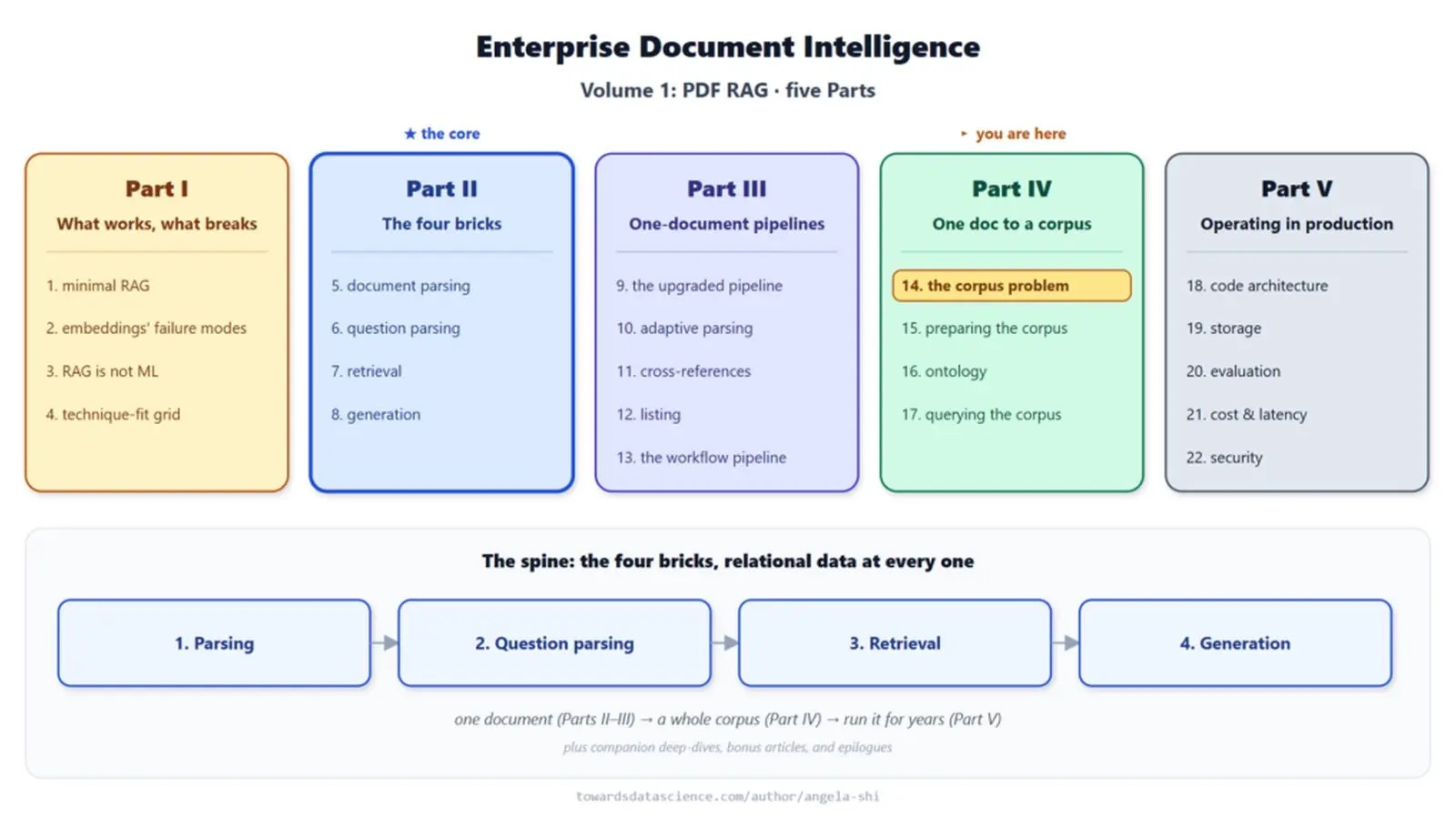 Las tablas relativas son esenciales para el RAG en archivos de casos, imagen 2