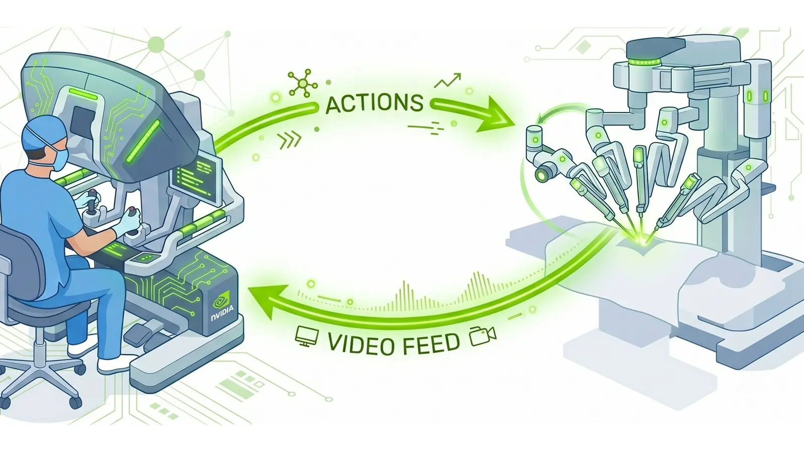 NVIDIA lanza Cosmos-H-Dreams para simulación en tiempo real en robótica quirúrgica