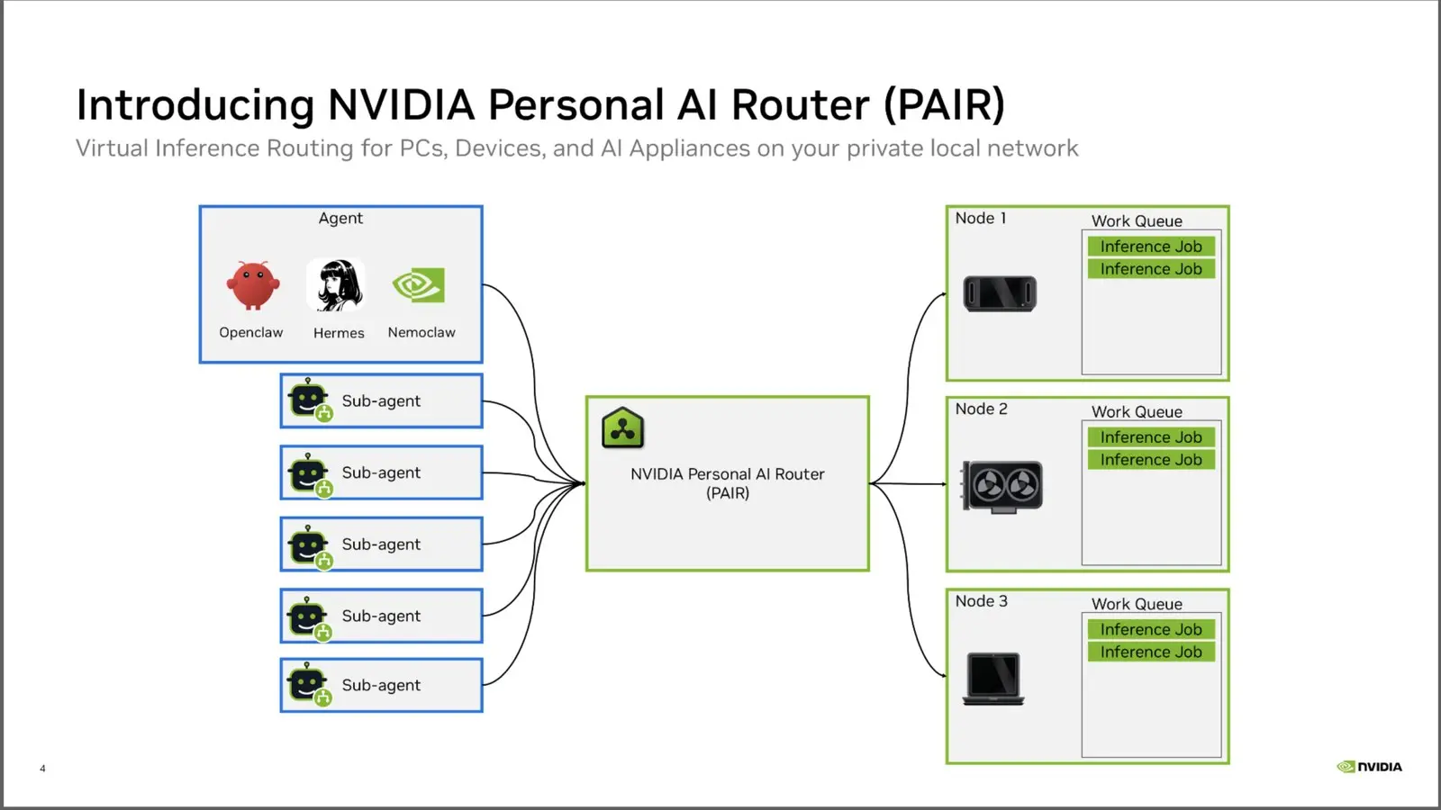 Nvidia lanza herramienta gratuita para conectar computadoras en un centro de IA personal, imagen 3