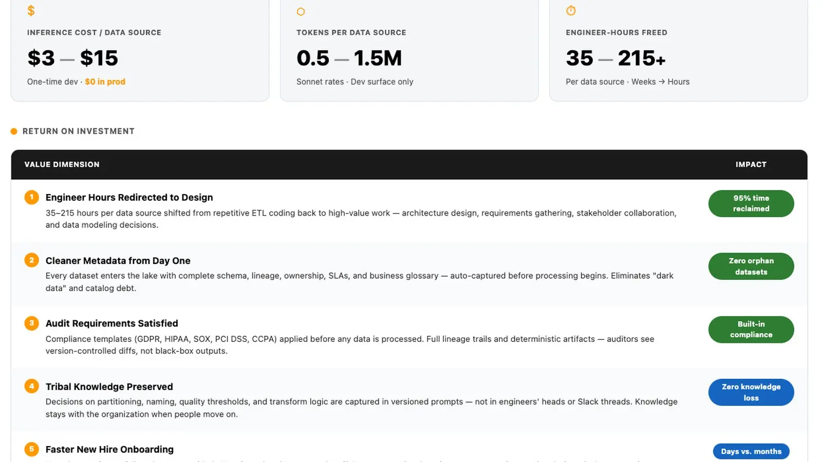 Plataforma ADOP de AWS acelera operaciones de ingeniería de datos, imagen 3