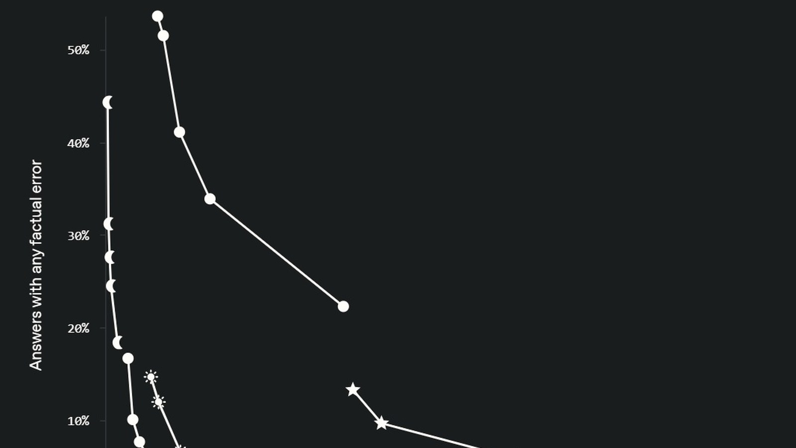 OpenAI lanza GPT-6.1 Terra con 3x velocidad y 50% menos precio, imagen 2