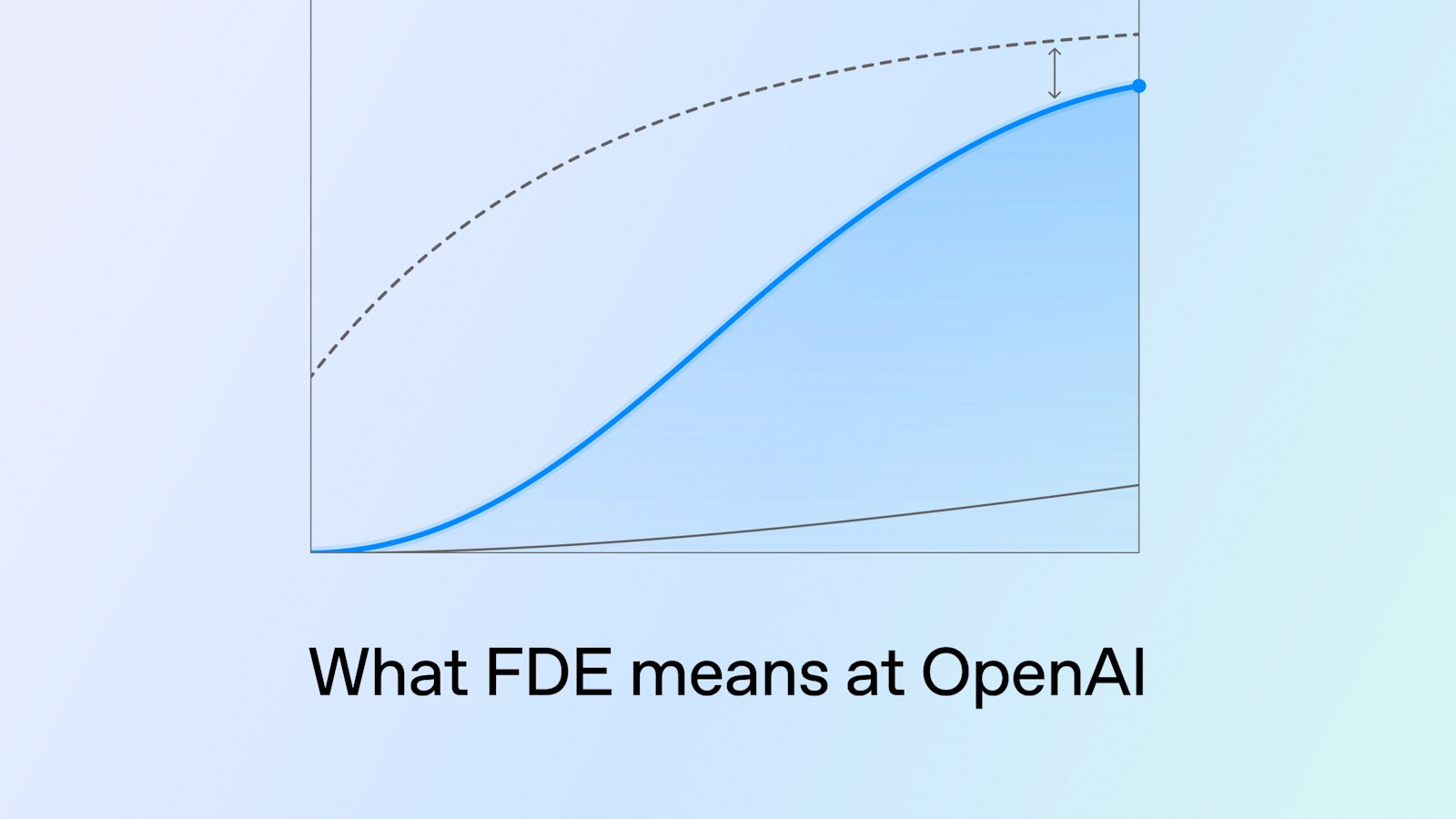 ¿Qué significa FDE en OpenAI?