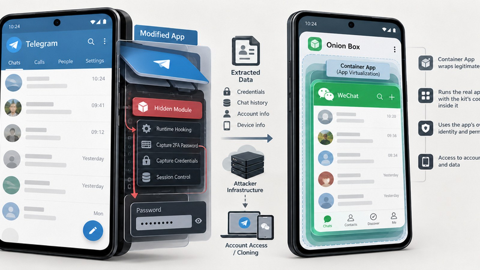 uCreator Android spyware roba claves de Telegram y WeChat